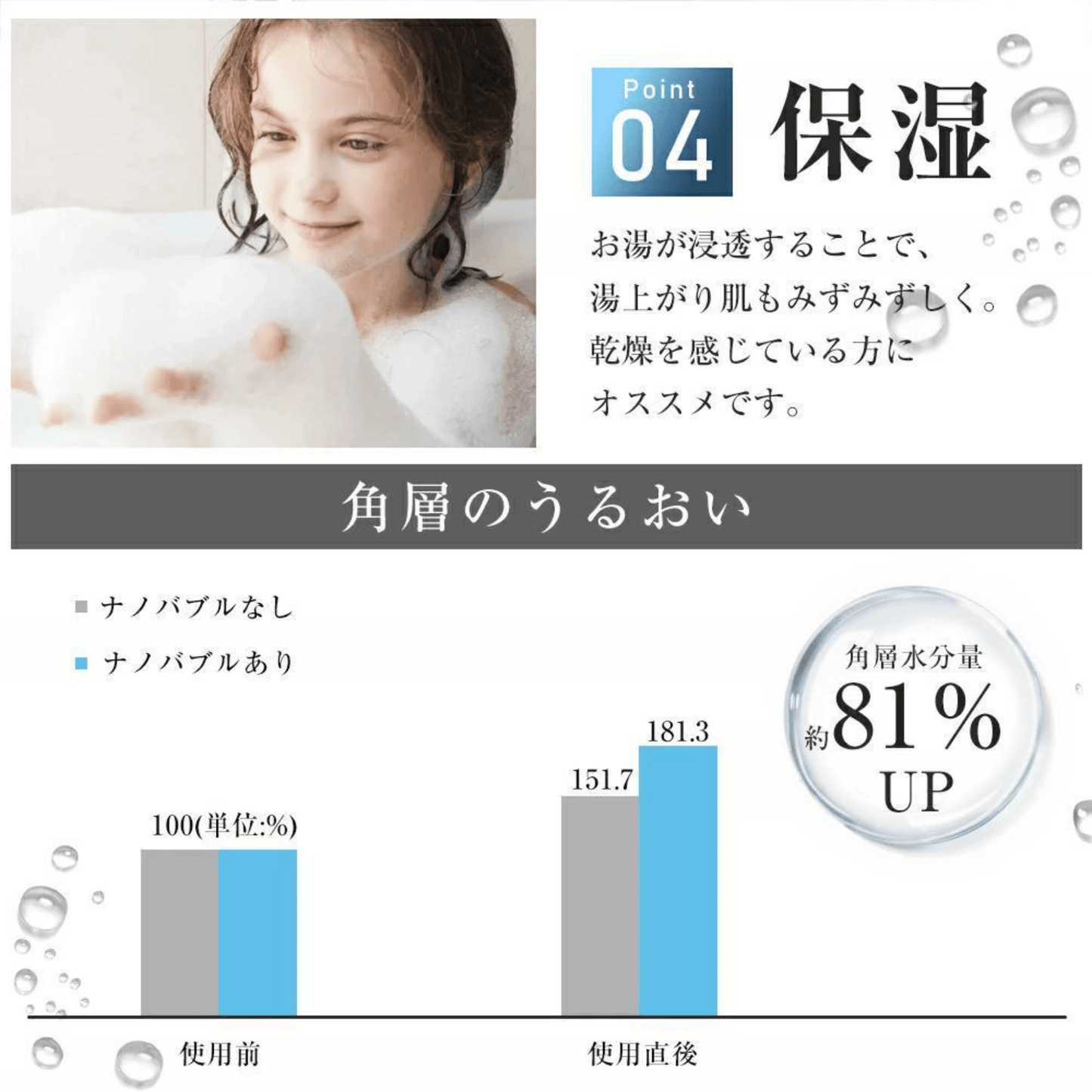 Sorano HadaPure™  ナノバブルで、毎日のシャワーが美肌習慣に。